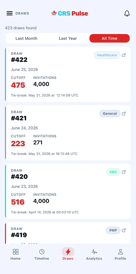 The draws screen, listing rounds #422 to #419 with cutoff, invitations and category filters