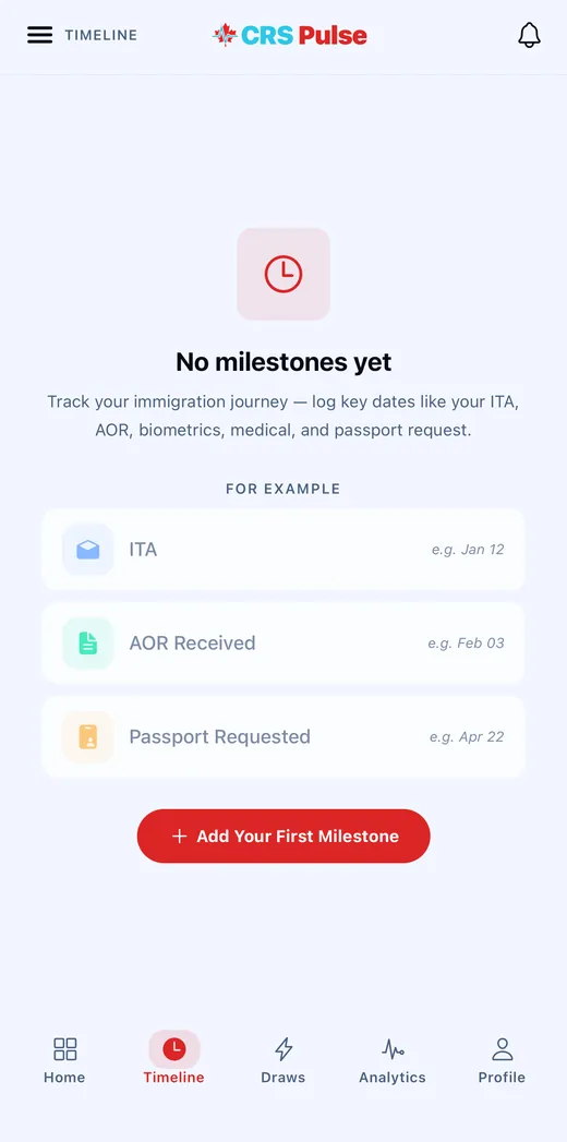 The application timeline screen, prompting to log ITA, AOR and passport-request milestones